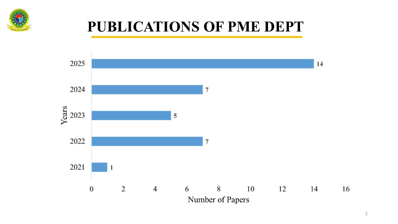PUBLICATIONS OF 2020